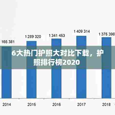 6大热门护照大对比下载,护照排行榜2020