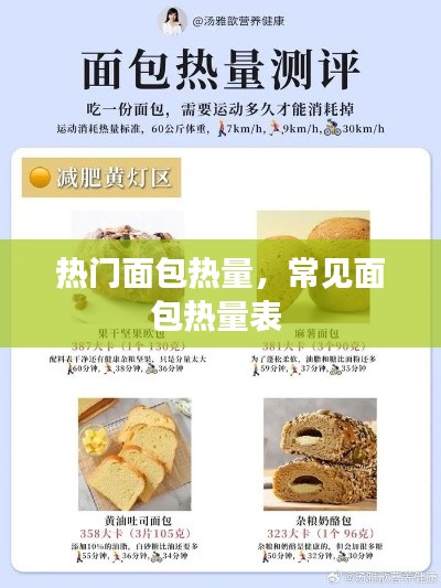 热门面包热量,常见面包热量表