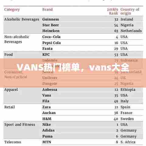 VANS热门榜单,vans大全