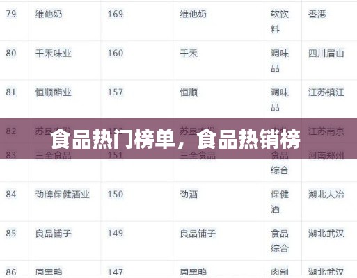 食品热门榜单,食品热销榜