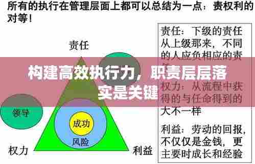构建高效执行力,职责层层落实是关键