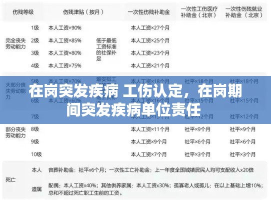 在岗突发疾病 工伤认定，在岗期间突发疾病单位责任 