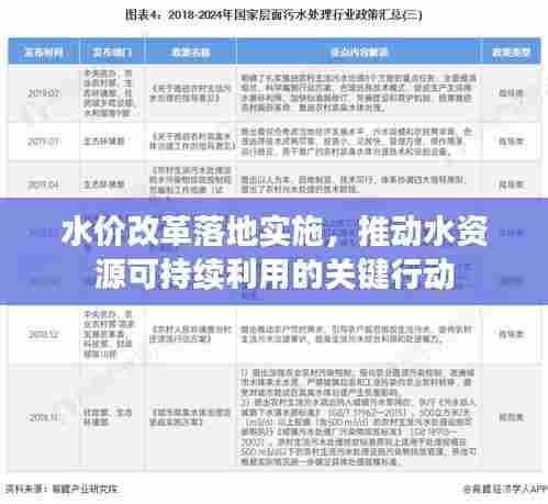 水价改革落地实施，推动水资源可持续利用的关键行动