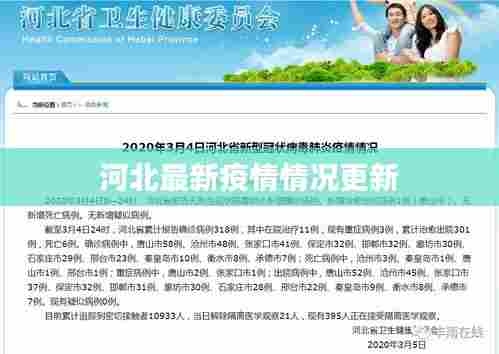 河北最新疫情情况更新