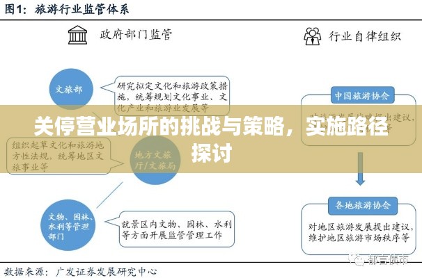 关停营业场所的挑战与策略,实施路径探讨