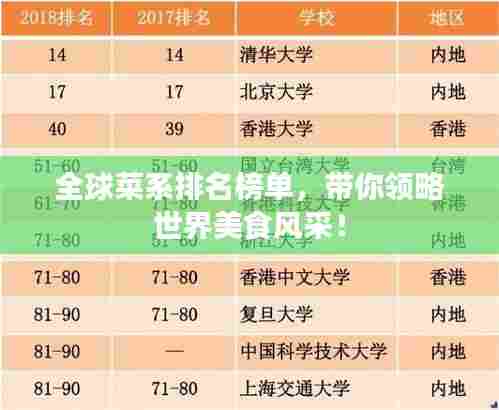 全球菜系排名榜单,带你领略世界美食风采!