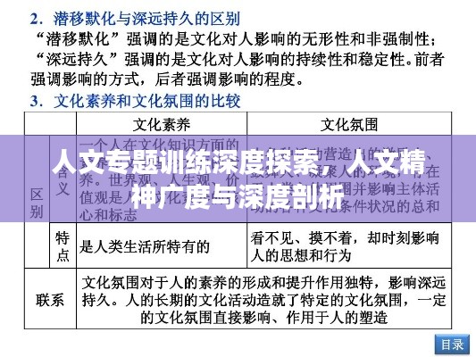 人文专题训练深度探索,人文精神广度与深度剖析