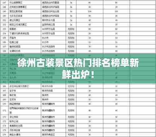 徐州古装景区热门排名榜单新鲜出炉!