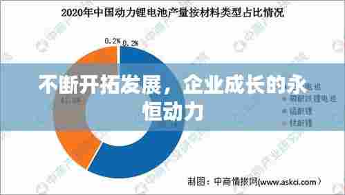 不断开拓发展,企业成长的永恒动力