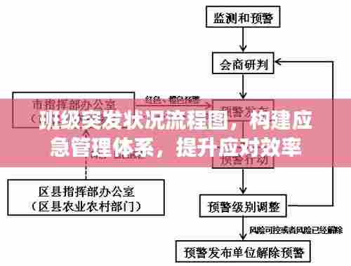 班级突发状况流程图,构建应急管理体系,提升应对效率
