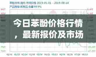 今日苯酚价格行情,最新报价及市场分析
