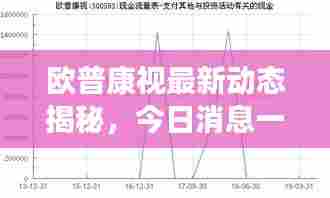 欧普康视最新动态揭秘,今日消息一网打尽