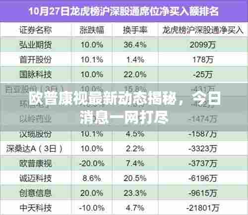 欧普康视最新动态揭秘,今日消息一网打尽
