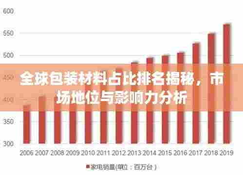 全球包装材料占比排名揭秘,市场地位与影响力分析