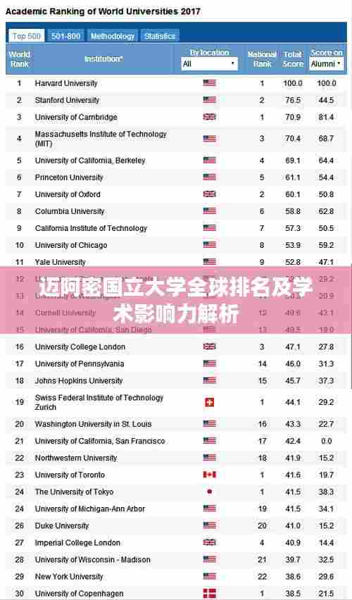 迈阿密国立大学全球排名及学术影响力解析