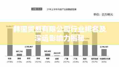 韩国贸易有限公司行业排名及深远影响力揭秘