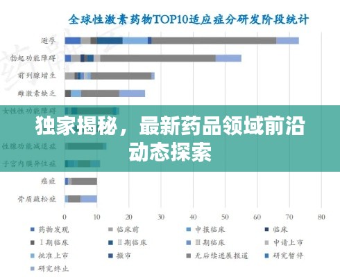 独家揭秘,最新药品领域前沿动态探索