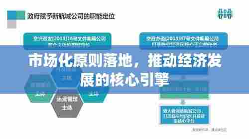 市场化原则落地,推动经济发展的核心引擎