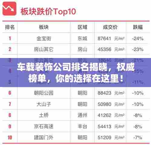 车载装饰公司排名揭晓,权威榜单,你的选择在这里!