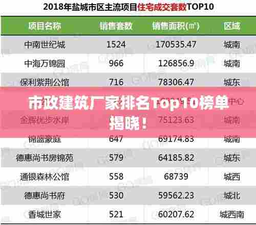 市政建筑厂家排名Top10榜单揭晓!