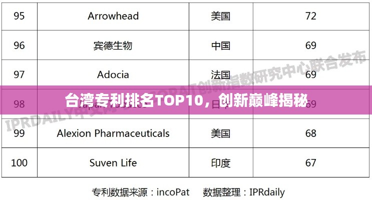 台湾专利排名TOP10，创新巅峰揭秘