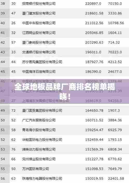 全球地板品牌厂商排名榜单揭晓！