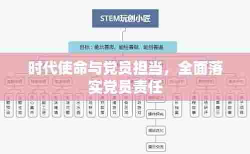 时代使命与党员担当,全面落实党员责任