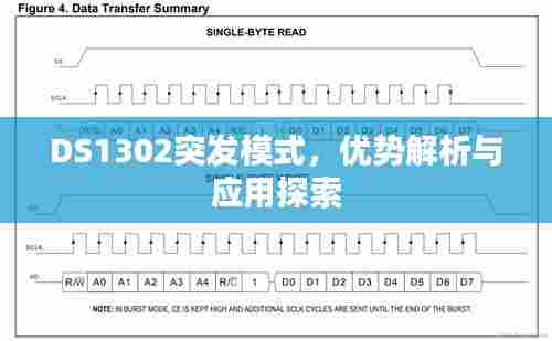 DS1302突发模式,优势解析与应用探索
