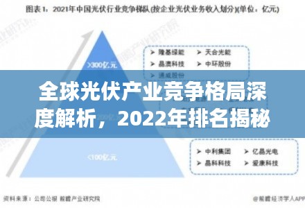 全球光伏产业竞争格局深度解析,2022年排名揭秘与未来趋势展望
