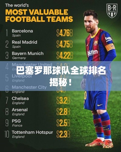 巴塞罗那球队全球排名揭秘!
