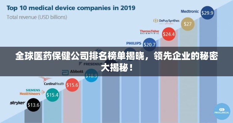 全球医药保健公司排名榜单揭晓,领先企业的秘密大揭秘!