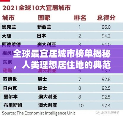 全球最宜居城市榜单揭秘,人类理想居住地的典范探究