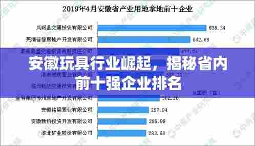 安徽玩具行业崛起,揭秘省内前十强企业排名