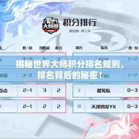 揭秘世界大师积分排名规则,排名背后的秘密!