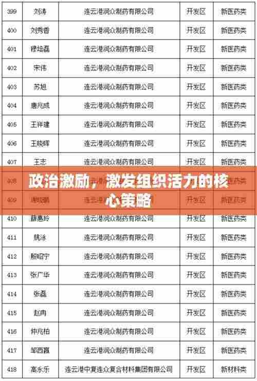 政治激励,激发组织活力的核心策略