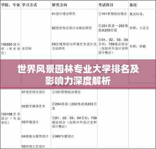 世界风景园林专业大学排名及影响力深度解析
