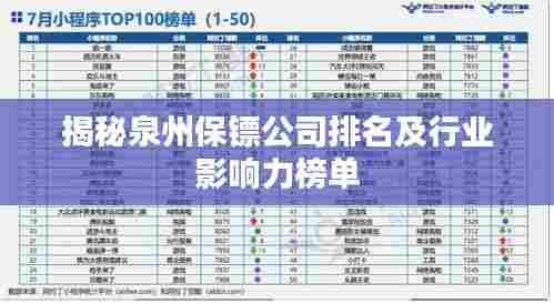 揭秘泉州保镖公司排名及行业影响力榜单