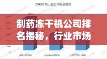 制药冻干机公司排名揭秘,行业市场分析一网打尽