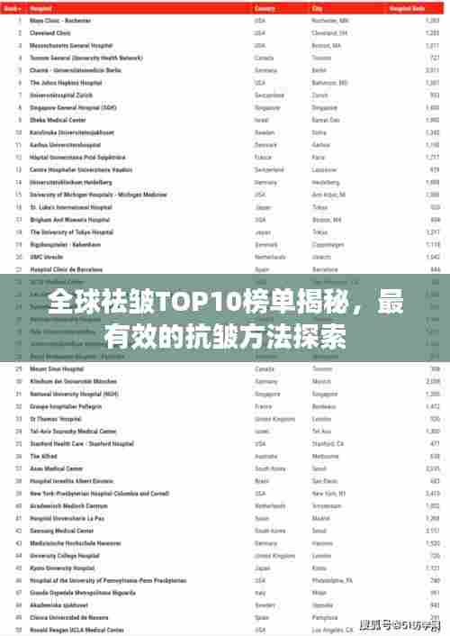 全球祛皱TOP10榜单揭秘,最有效的抗皱方法探索