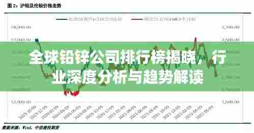 全球铅锌公司排行榜揭晓,行业深度分析与趋势解读