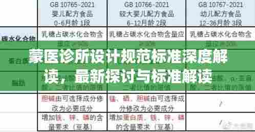 蒙医诊所设计规范标准深度解读,最新探讨与标准解读