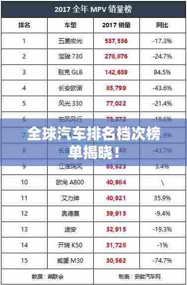 全球汽车排名档次榜单揭晓！