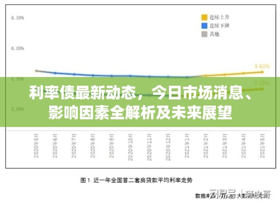 利率债最新动态,今日市场消息、影响因素全解析及未来展望
