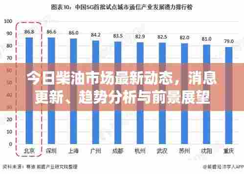 今日柴油市场最新动态,消息更新、趋势分析与前景展望