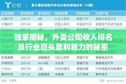 独家揭秘,外卖公司收入排名及行业巨头盈利能力的秘密