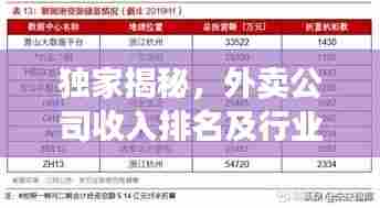 独家揭秘,外卖公司收入排名及行业巨头盈利能力的秘密