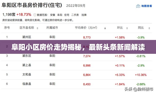 阜阳小区房价走势揭秘,最新头条新闻解读