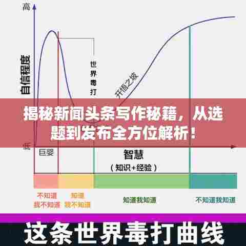 揭秘新闻头条写作秘籍，从选题到发布全方位解析！