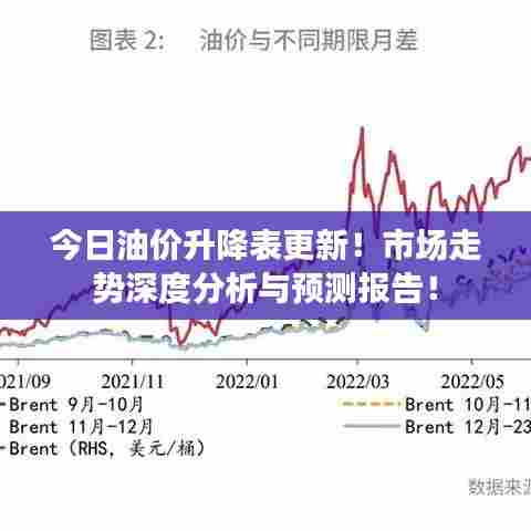 今日油价升降表更新!市场走势深度分析与预测报告!