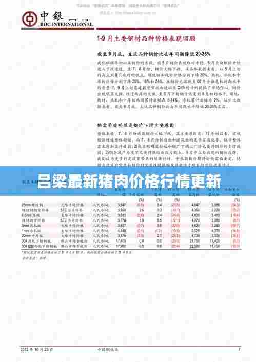 吕梁最新猪肉价格行情更新